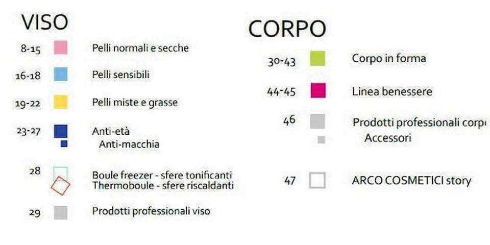 Arcocere, Le Fruttose, Deepline, Verde Oasi, Salon, Kraut, CrisWhite