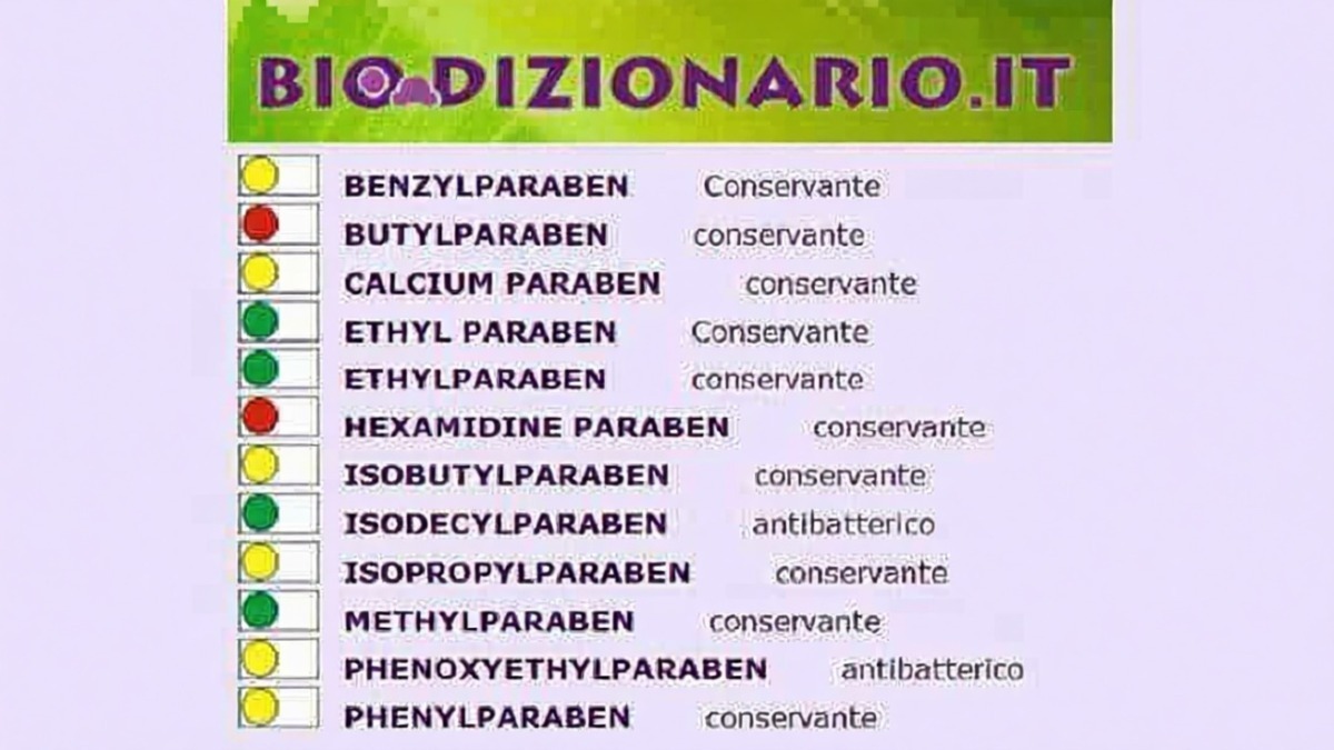BIO DIZIONARIO.IT additivi alimentari conservanti e antinfiammatori, con dettaglio sui tipi di parabeni, come benzyparaben e methylparaben, e i loro utilizzi nel settore alimentare e cosmetico.