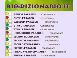 BIO DIZIONARIO.IT additivi alimentari conservanti e antinfiammatori, con dettaglio sui tipi di parabeni, come benzyparaben e methylparaben,