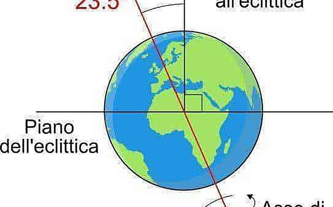 Linea di longitudine che attraversa la Terra, indicando un angolo di 23,5° rispetto all'asse dell'eclittica, importante per il cambio di stagione e l'inclinazione terrestre.