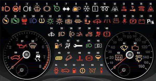 Cosa significano le spie sul cruscotto, 10 icone auto luminose 2 Cosa significano le spie sul cruscotto auto