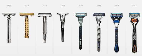 Codice di rasoio di sicurezza attraverso gli anni, visualizzazione storica delle evoluzioni dal 1900 al 2014. Rasoio classico e moderno, simbolo di cura e precisione nella rasatura.