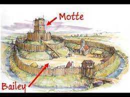 Castello di Motte e Bailey, raffigurazione storica di una fortificazione medievale con mura in pietra, torri e ponte levatoio, nell'illustrazione colorata di un castello fortificato.