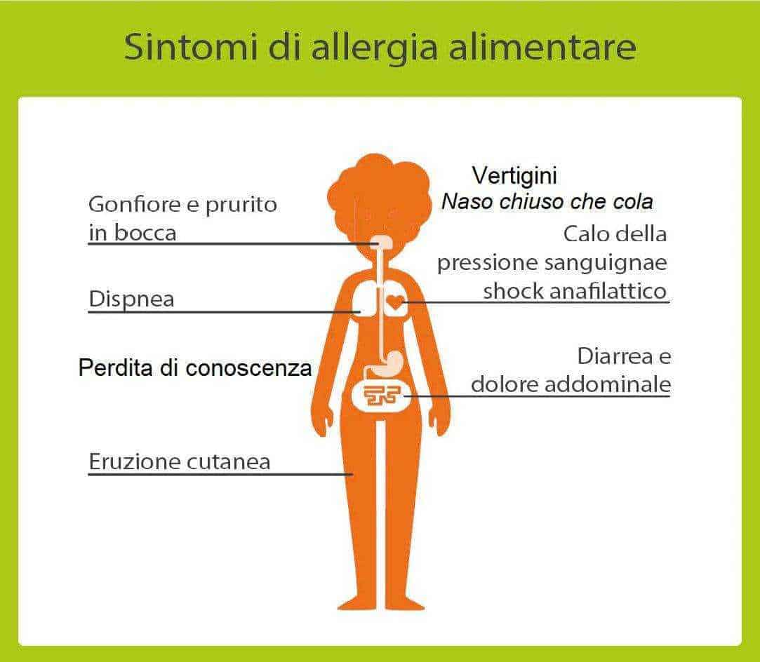 Braccio con un'iniezione.