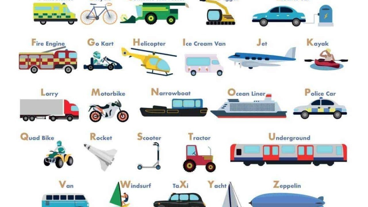 Storia dei trasporti dalle origini a oggi: evoluzione di auto, treni e aerei