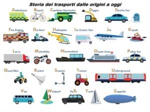 Storia dei trasporti dalle origini a oggi: evoluzione di auto, treni e aerei