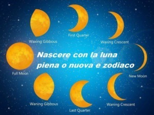Partenza con le fasi della luna, vari stadi di luna crescente e calante, elegante rappresentazione visiva della ciclicità lunare, ideale per blog sulla luna, astrologia e astronomia.