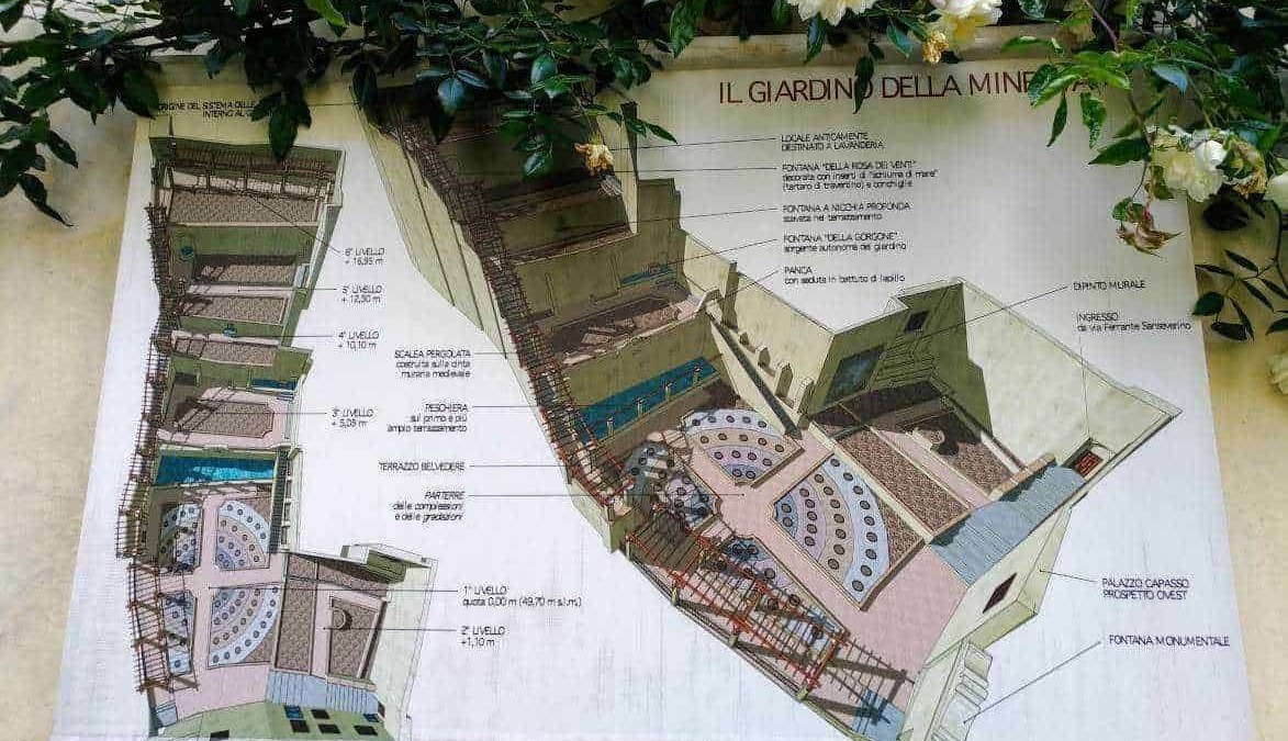 Scale di un progetto architettonico del Giardino della Miniera, dettagli con planimetria e caratteristiche delle diverse aree, inserito tra fiori e foglie verdi per un contesto naturale.