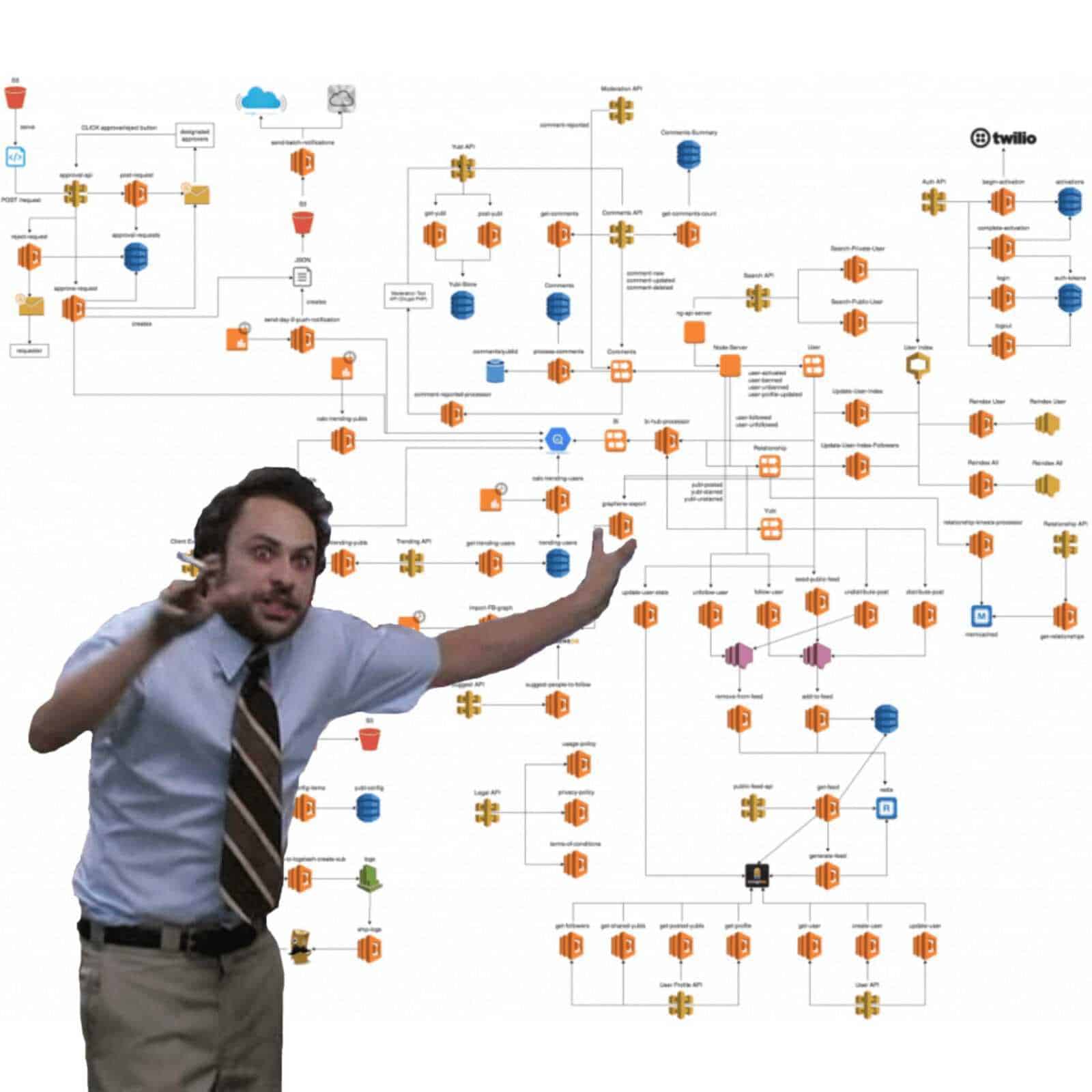 Flusso di lavoro complesso con diagramma di tecnologia API e microservizi, illustrato in dettaglio su una lavagna bianca, con persona che spiega il processo.