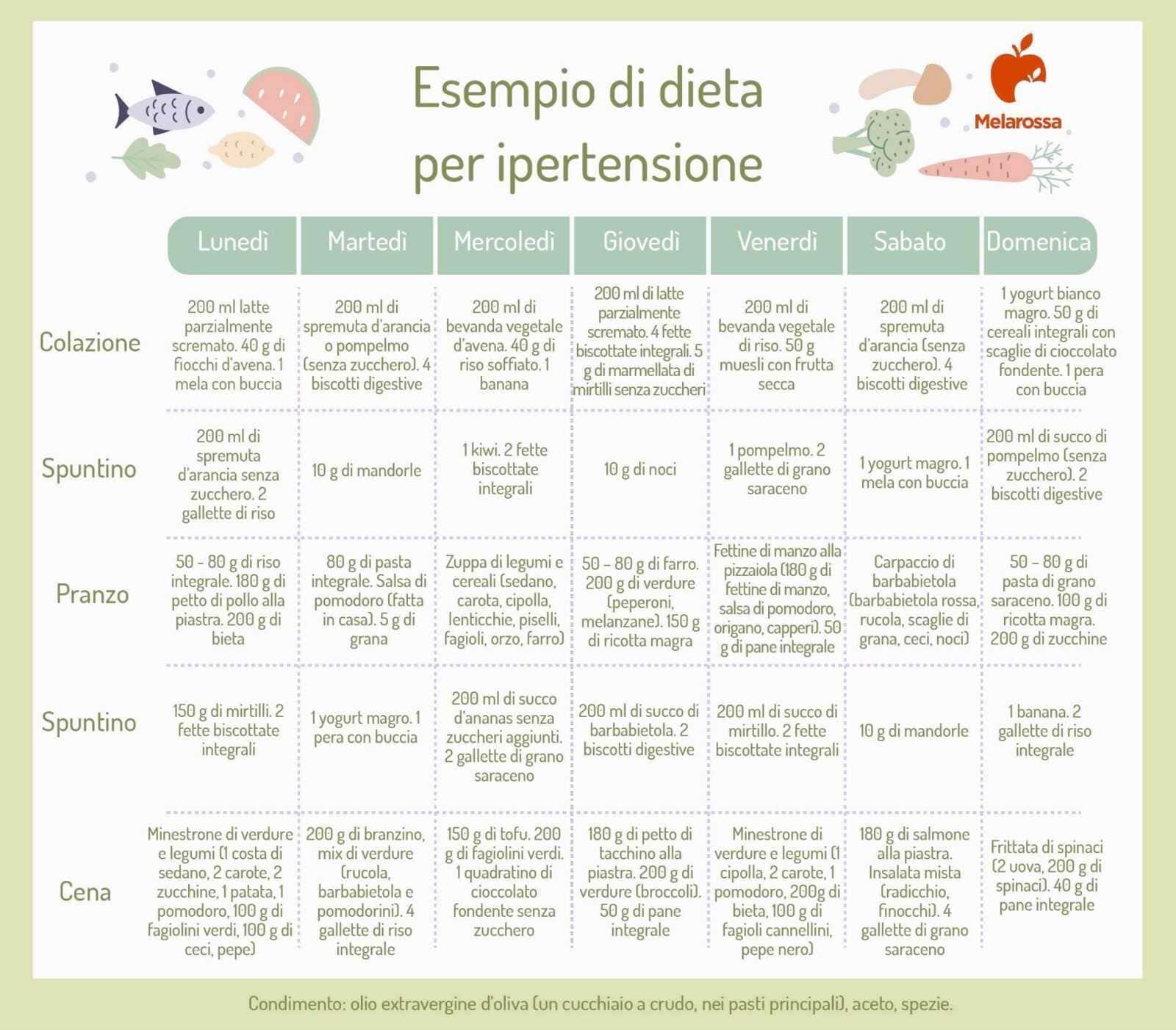 Dieta iposodica a basso contenuto di sodio per uno stile di vita più sano