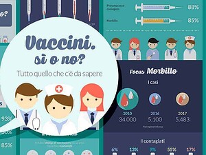 Vaccini, sì o no? infografica semplice che spiega tutto quello che c'è da sapere su vaccinazioni, copertura vaccinale in Italia, malattie, casi e statistiche.