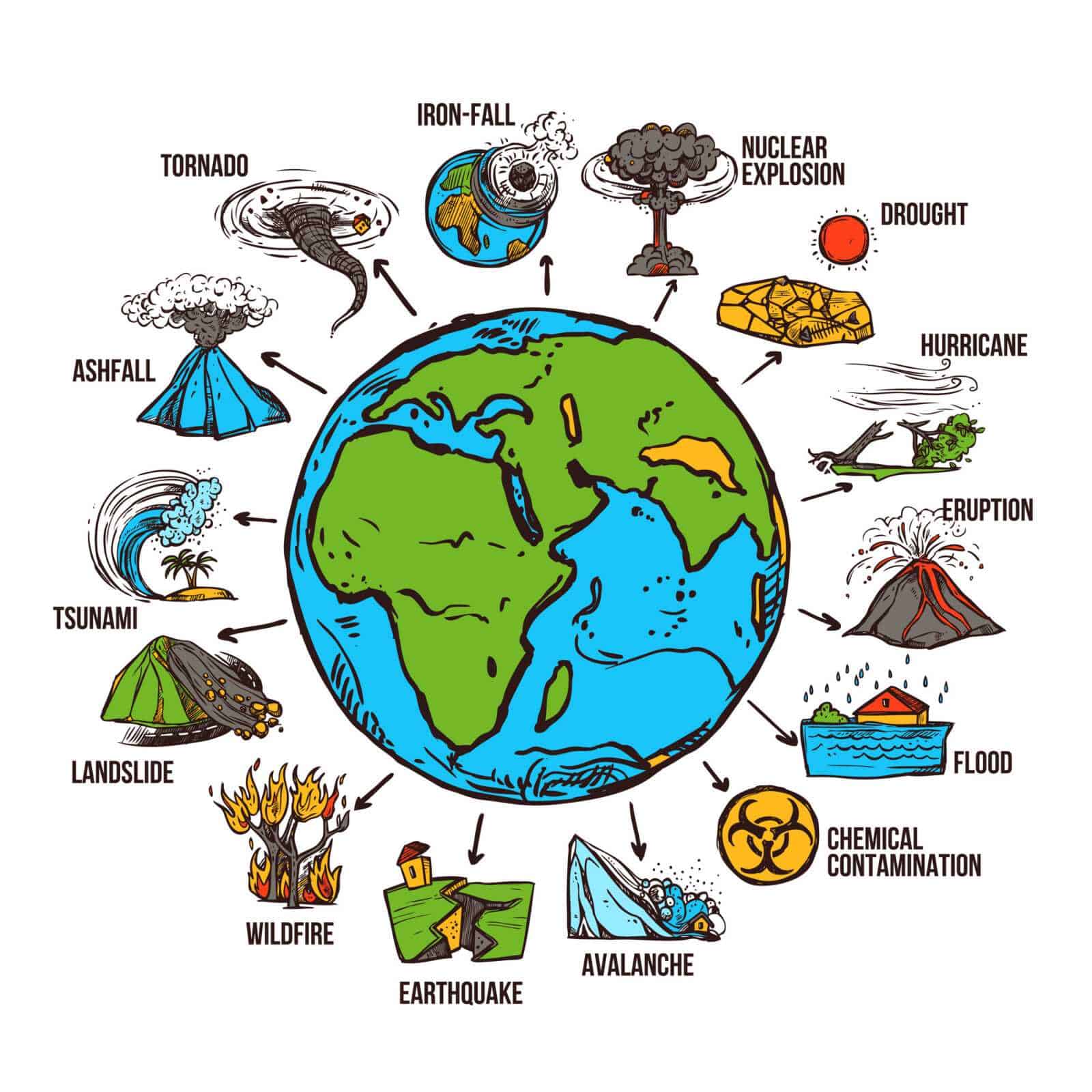 Calamità naturali e disastri ambientali rappresentati con disegni colorati intorno alla Terra. Tifoni, terremoti, tsunami, eruzioni vulcaniche e altri eventi climatici estremi spiegati visivamente.