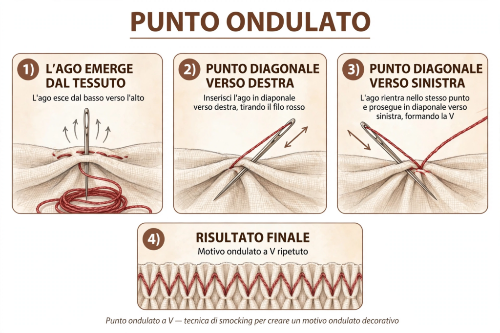 Punto ondulato