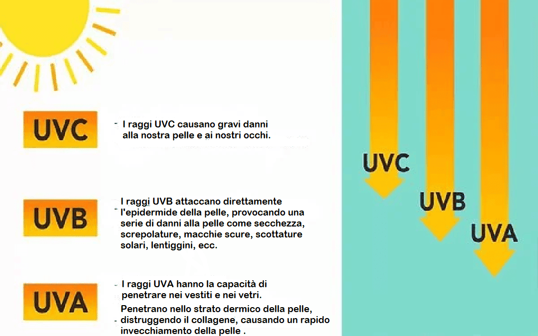 Quali tessuti proteggono dai raggi UV?