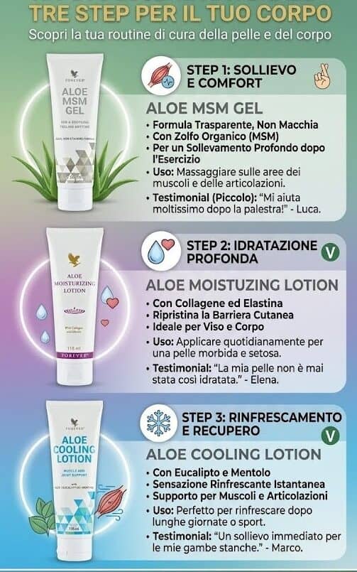 Gel Aloe Vera MSM, Cooling e Moisturizing: trattamento lenitivo e idratante per pelle e benessere.