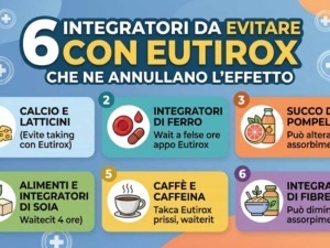 6 Integratori da evitare con Eutirox che ne annullano l'effetto