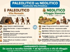 Paleolitico e Neolitico: quali sono le differenze?