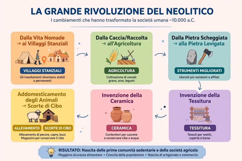 Paleolitico e Neolitico: differenze, date e caratteristiche 3 Dall'uomo cacciatore-raccoglitore alle prime comunità agricole