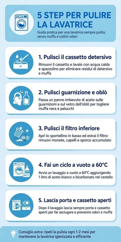 Ogni quanto disinfettare la lavatrice?