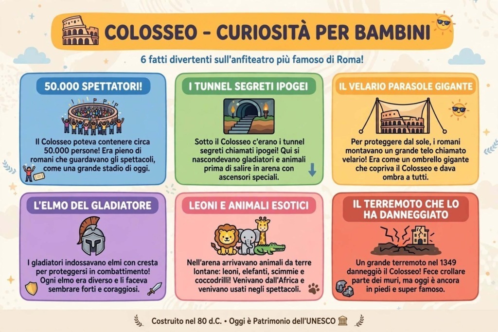 Curiosità sul Colosseo