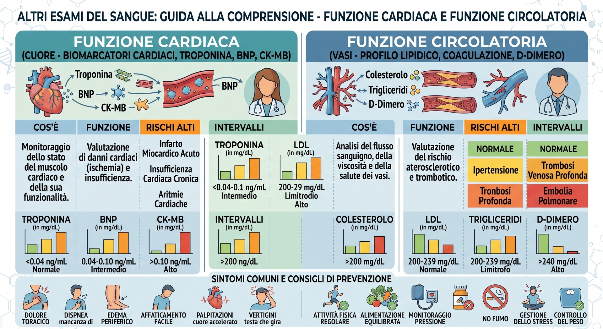 Glicemia trigliceridi e colesterolo: 6 Consigli Utili