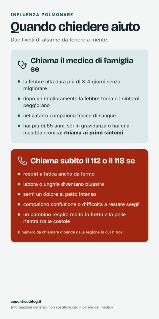 Influenza polmonare: quando chiedere aiuto